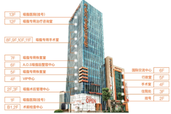 韩国吸脂怎么选?推荐韩国365MC和Qline技术正规快冲